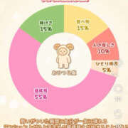 ヒメ日記 2025/11/18 04:03 投稿 あい sweet kiss
