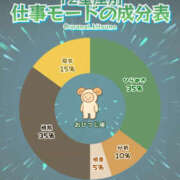 ヒメ日記 2025/11/18 23:50 投稿 あい sweet kiss