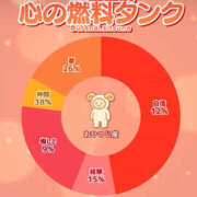 ヒメ日記 2025/11/23 04:50 投稿 あい sweet kiss