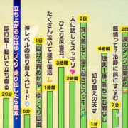 ヒメ日記 2025/11/26 04:42 投稿 あい sweet kiss