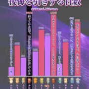 ヒメ日記 2025/11/26 08:55 投稿 あい sweet kiss