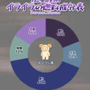 ヒメ日記 2025/11/29 23:58 投稿 あい sweet kiss