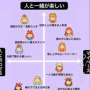 ヒメ日記 2025/11/30 05:43 投稿 あい sweet kiss