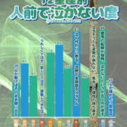 ヒメ日記 2025/12/01 14:51 投稿 あい sweet kiss