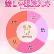 ヒメ日記 2025/12/02 05:08 投稿 あい sweet kiss