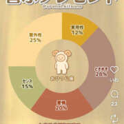 ヒメ日記 2025/12/02 23:15 投稿 あい sweet kiss