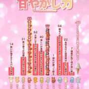 ヒメ日記 2025/12/20 00:09 投稿 あい sweet kiss