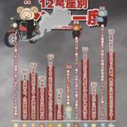 ヒメ日記 2025/12/20 04:49 投稿 あい sweet kiss