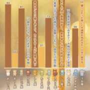 ヒメ日記 2025/12/20 05:18 投稿 あい sweet kiss