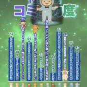 ヒメ日記 2025/12/21 09:57 投稿 あい sweet kiss