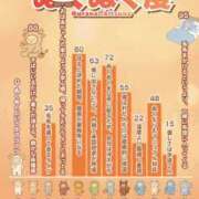 ヒメ日記 2025/12/23 09:12 投稿 あい sweet kiss