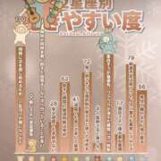 ヒメ日記 2026/01/03 05:05 投稿 あい sweet kiss