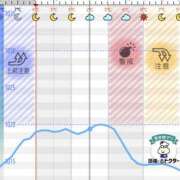 ヒメ日記 2026/01/07 22:30 投稿 あい sweet kiss