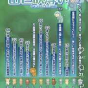 ヒメ日記 2026/01/12 22:26 投稿 あい sweet kiss