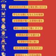 ヒメ日記 2026/02/04 21:12 投稿 あい sweet kiss