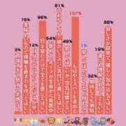 ヒメ日記 2026/02/04 21:15 投稿 あい sweet kiss