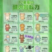 ヒメ日記 2026/04/21 22:18 投稿 あい sweet kiss