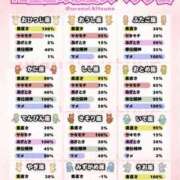 ヒメ日記 2026/05/15 22:39 投稿 あい sweet kiss