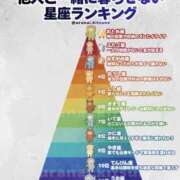 ヒメ日記 2026/06/14 22:21 投稿 あい sweet kiss