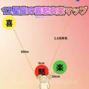 ヒメ日記 2026/07/09 21:06 投稿 あい sweet kiss