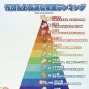 ヒメ日記 2026/08/12 20:04 投稿 あい sweet kiss