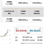 ヒメ日記 2026/01/23 12:09 投稿 ひとみ 桃色奥様 松戸本店
