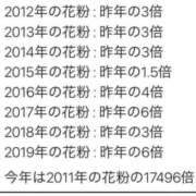 ヒメ日記 2025/03/02 16:57 投稿 ナオ AMOUR（アムール）