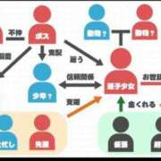 ヒメ日記 2025/09/05 08:49 投稿 ナオ AMOUR（アムール）