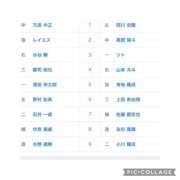 ヒメ日記 2025/09/20 14:03 投稿 相葉　くれあ ソープランド蜜 人妻・美熟女専門店