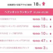 ヒメ日記 2025/02/04 12:04 投稿 杏奈（あんな） ソープランド メイド館 ラ・メイド