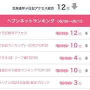 ヒメ日記 2025/06/19 12:03 投稿 杏奈（あんな） ソープランド メイド館 ラ・メイド