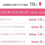 ヒメ日記 2025/10/21 22:36 投稿 杏奈（あんな） ソープランド メイド館 ラ・メイド