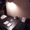 HOTEL SHERWOOD（シャーウッド）(台東区/ラブホテル)の写真『611号室　机』by 巨乳輪ファン