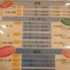 ベネチアン(渋谷区/ラブホテル)の写真『502号室（料金表）』by 格付屋