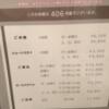 HOTEL Shuffle(シャッフル)(豊島区/ラブホテル)の写真『406号室（料金表）』by 格付屋