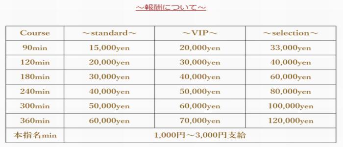 有閑婦人（ユウカンフジン）(高収入バイト)（大阪発・近郊/マダム専門待ち合わせ型デリヘル）