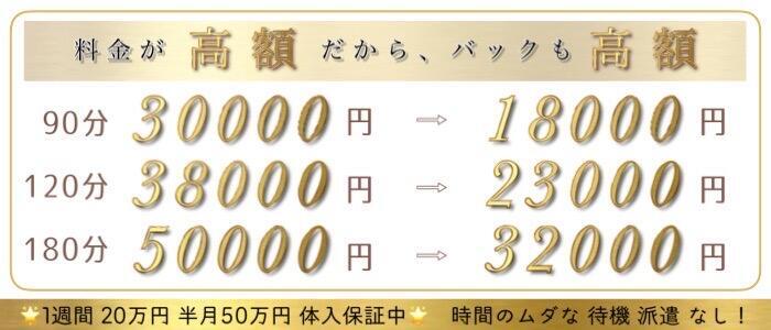 特徴 - 変態プレイ専門店 マニアック女人館 本館(高収入バイト)（青梅発・三多摩全域/デリヘル）