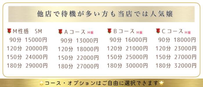 特徴 - 調教プレイ専門店 マニアック女人館 別館(高収入バイト)（小作発・近郊/デリヘル）