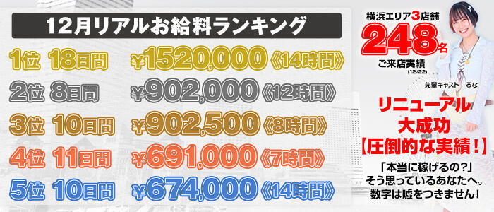 特徴 - ぺろぺろベロベロ専科 ぺろんちょ(高収入バイト)（横浜曙町/ファッションヘルス）