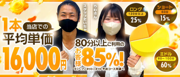 即イキ淫乱倶楽部(高収入バイト)(宇都宮発・近郊/デリヘル)