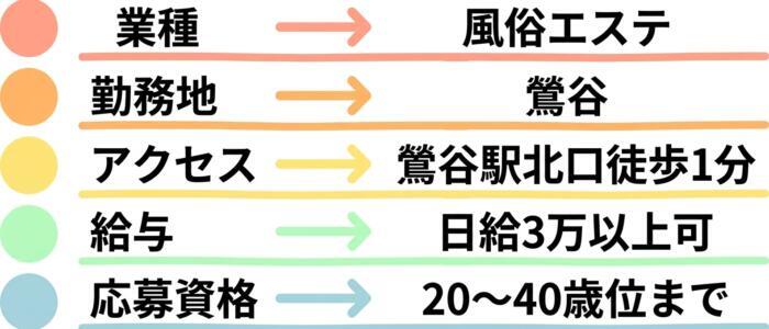 特徴 - 鶯谷風俗はなまるエステ(高収入バイト)（鶯谷発・近郊/派遣型性感エステ）