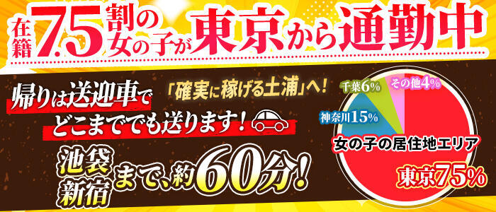 土浦ハッピーマットパラダイス(高収入バイト)(土浦市桜町/密着スケベイス☓本格マット店)