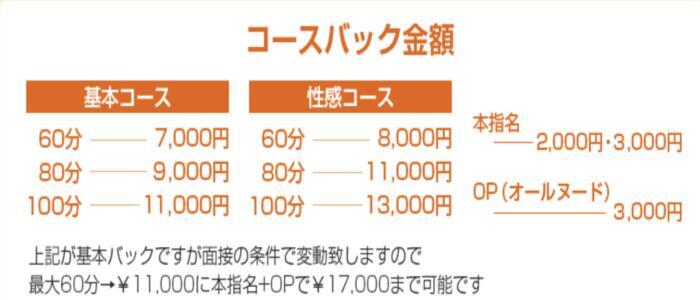 特徴 - やすらぎの森(高収入バイト)(日暮里、巣鴨発・23区/出張M性感&エステ)