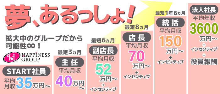 ハピネス札幌 ROUND2(高収入バイト)(すすきの/ソープランド)