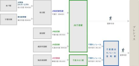 アクセス｜PRECIOUS（ソープランド/千葉栄町）