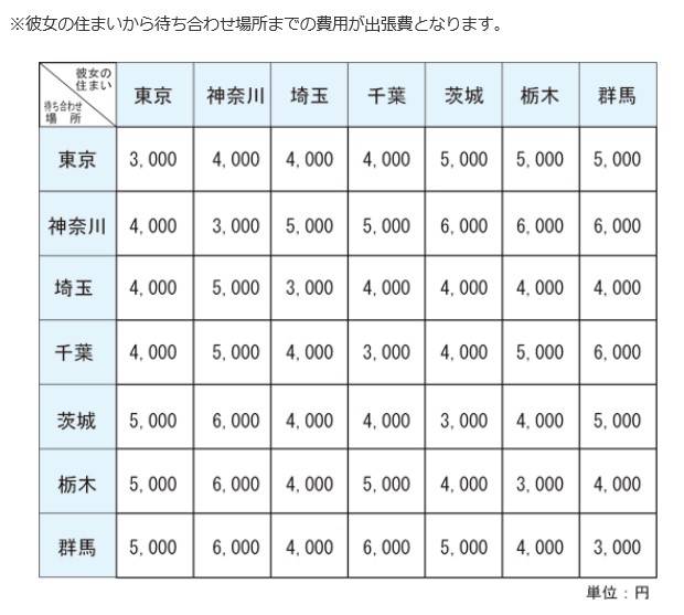 出張費｜レンタル彼女東京 彼女派遣.com（【非風俗】デート専門店/東京23区内）