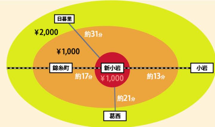 交通費｜熟女の風俗最終章 新小岩店（熟女デリヘル/新小岩発・近郊）
