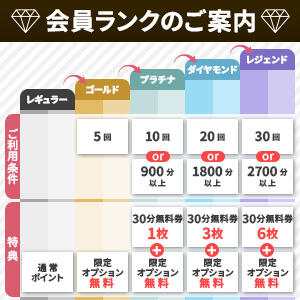 2025年9月より会員ランク制度が導入されます。 Welcome Cafe(ウェルカムカフェ) 八王子本店（八王子/デリヘル）