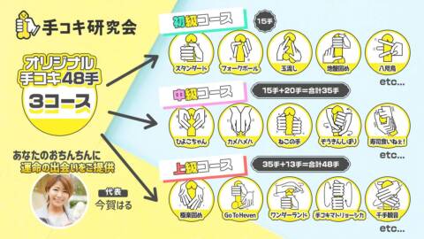 料金システム｜手コキ研究会（派遣型オナクラ/五反田発・近郊）