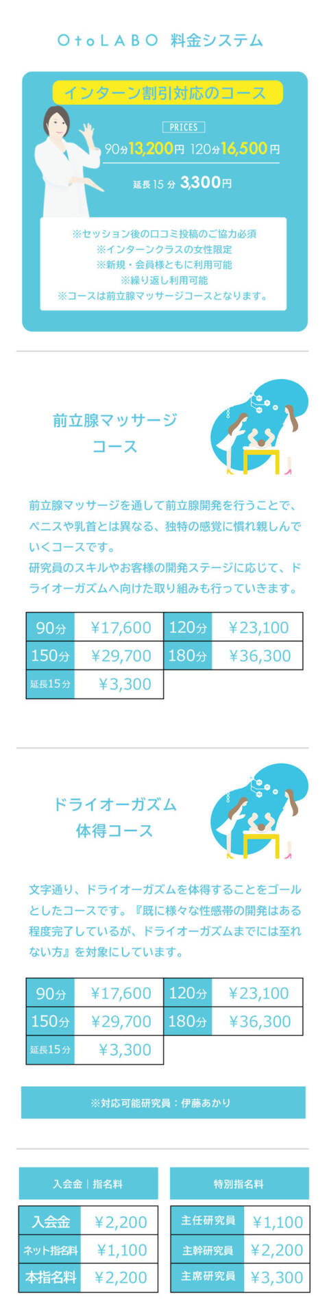 システム｜OtoLABO～前立腺マッサージ（ドライオーガズム）専門店～（前立腺マッサージ専門店/五反田発・近郊）